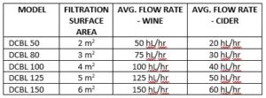 horizontal screens de filter (2 6 sq. m.) dcbl wine & cider