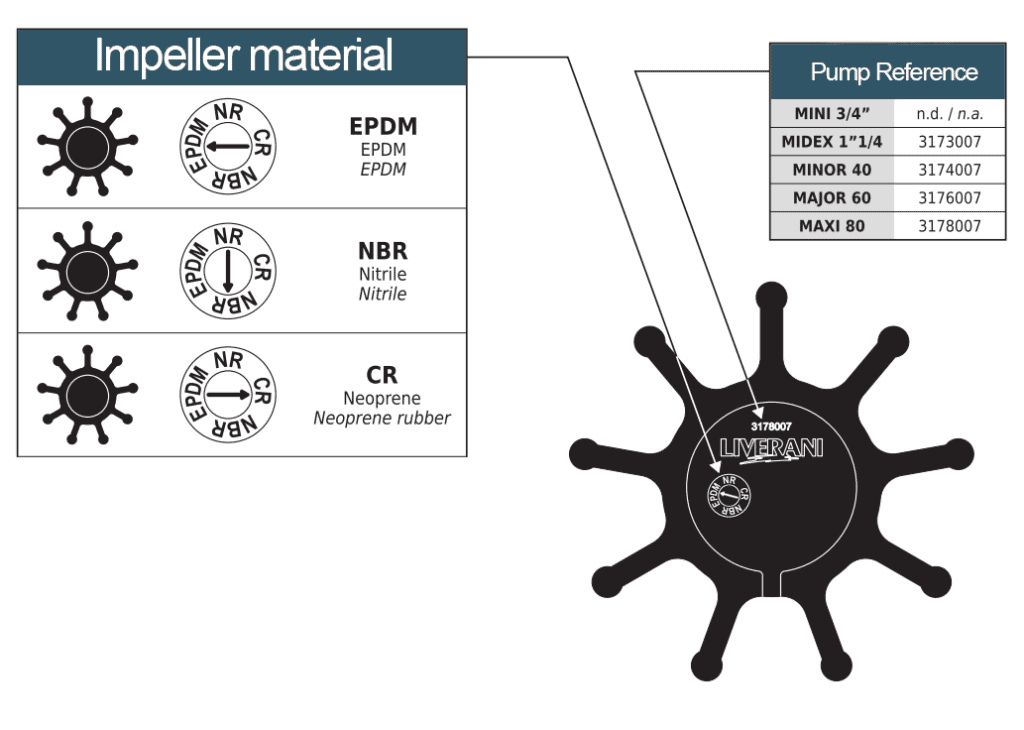 liverani impellers (replacement parts)