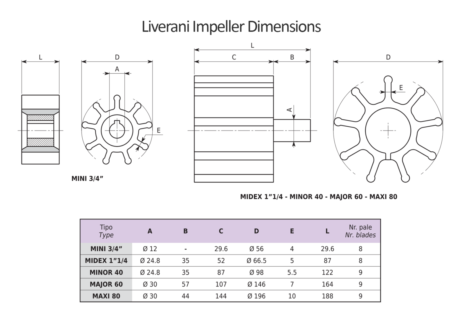 Liverani Flexible Impellers (Replacement Parts) CellarTek Supplies